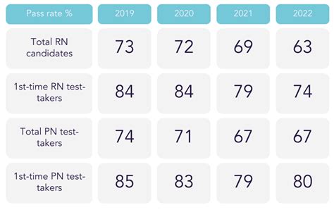 NCLEX Passing Score .